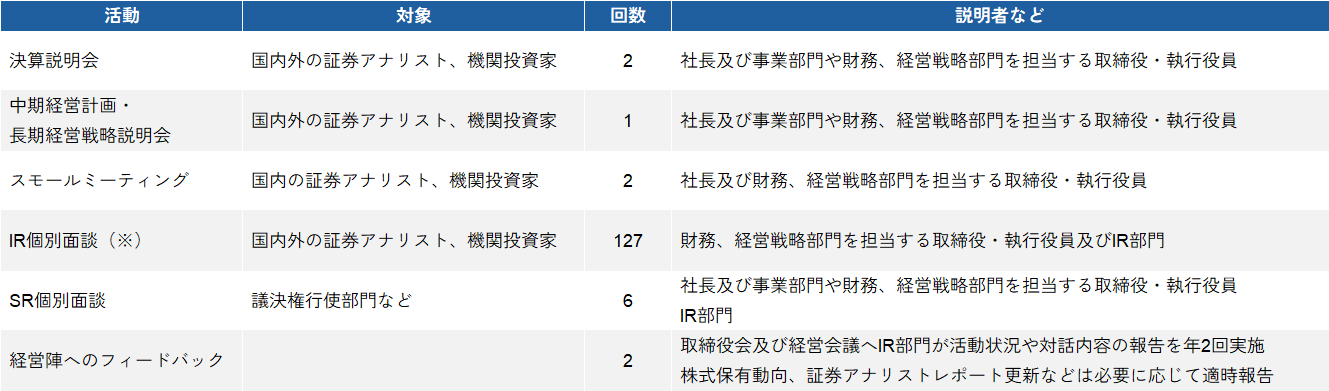 Stakeholder Engagement